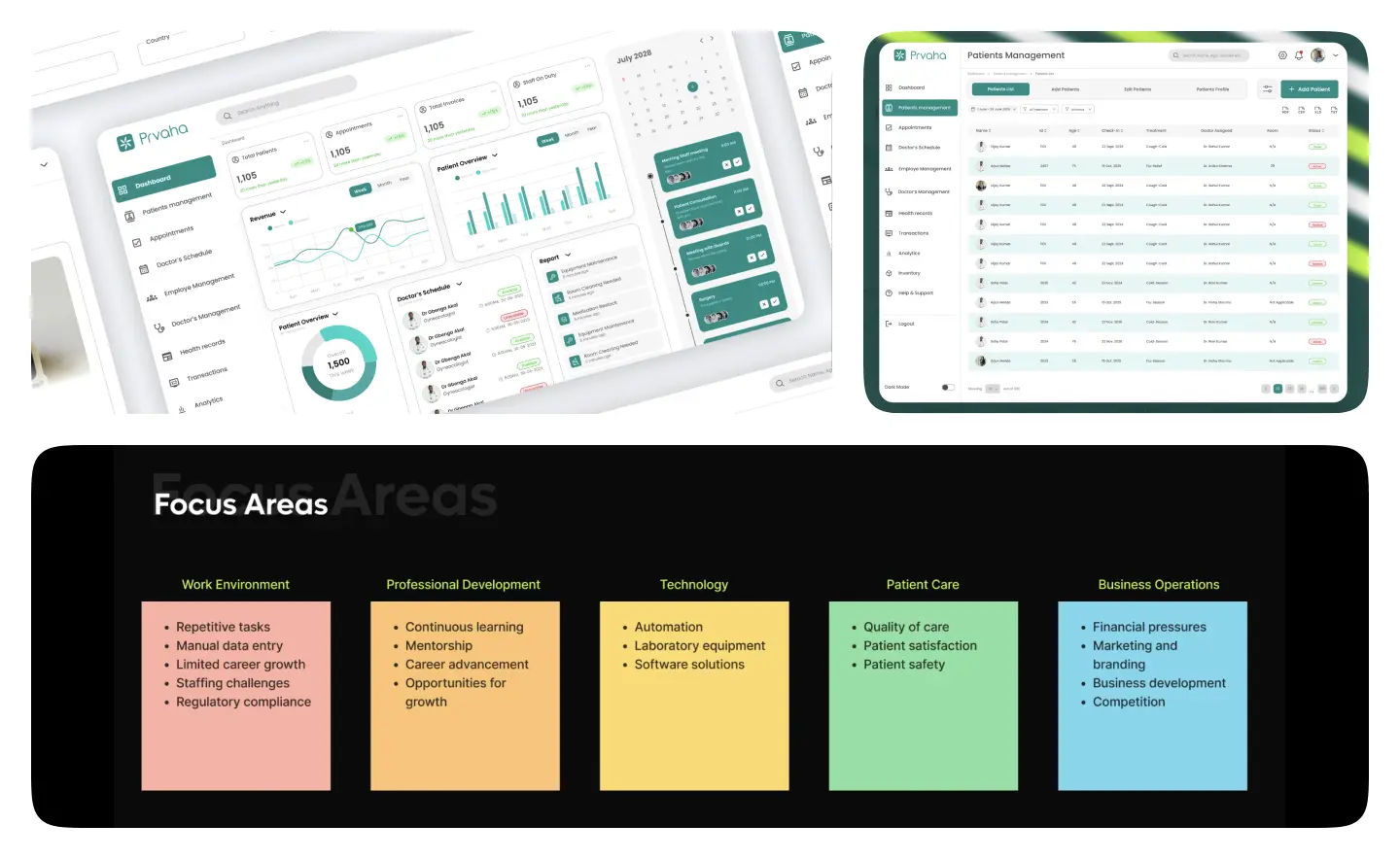 Prvaha- Hospital Management System